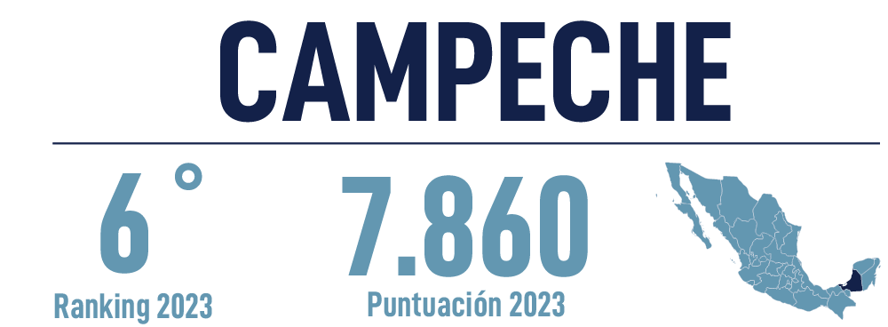 Header Campeche 2023