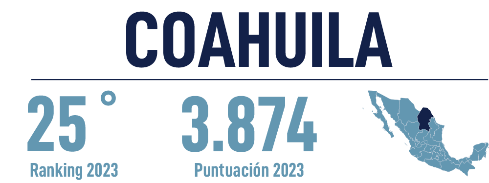 Header Coahuila 2023