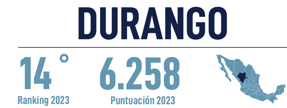 Header Durango 2023