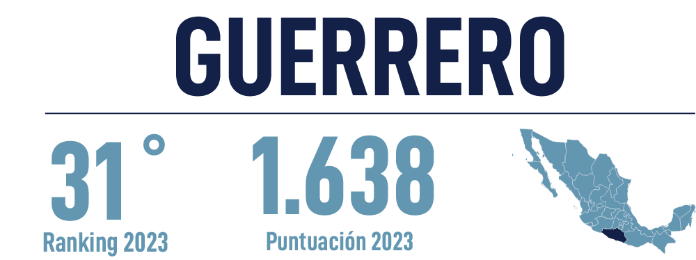 Header Guerrero 2023