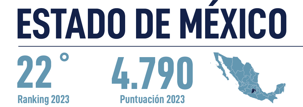 Header Estado de Mexico 2023
