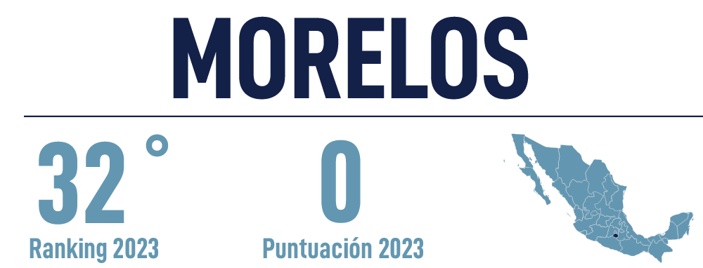Header Morelos 2023