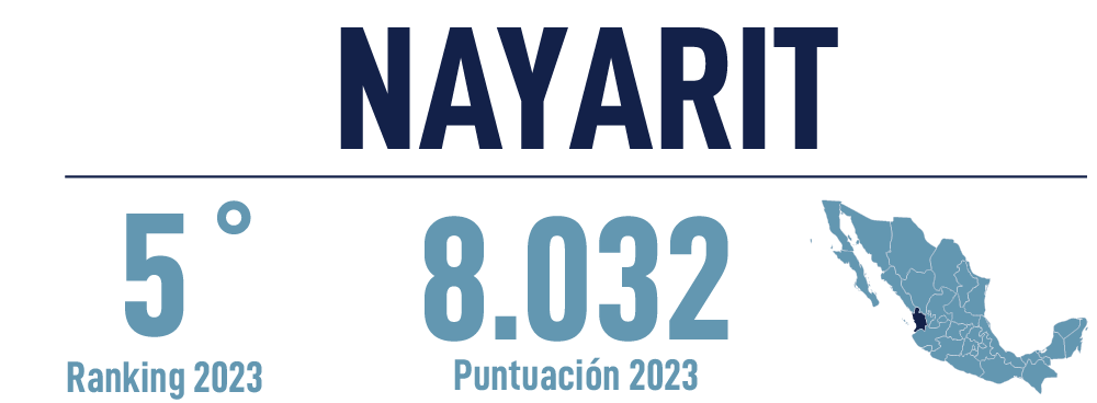 Header Nayarit 2023