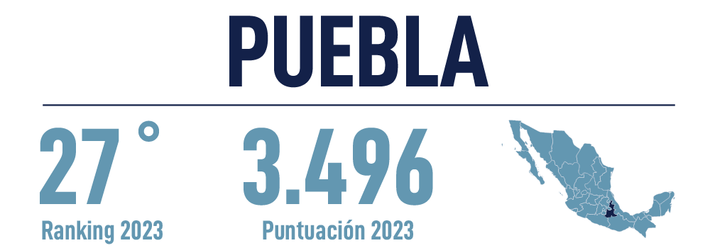 Header Puebla 2023