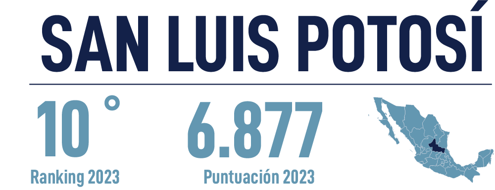 Header San Luis Potosi 2023
