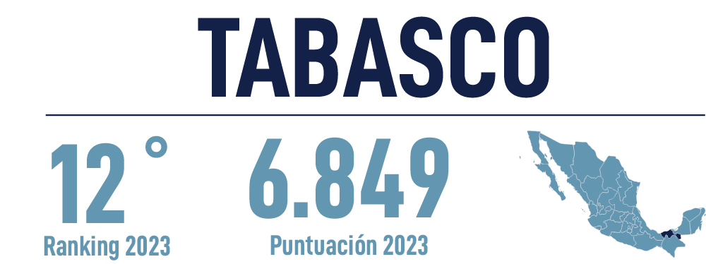 Header Tabasco 2023