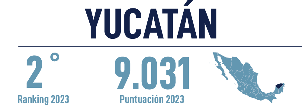 Header Yucatan 2023
