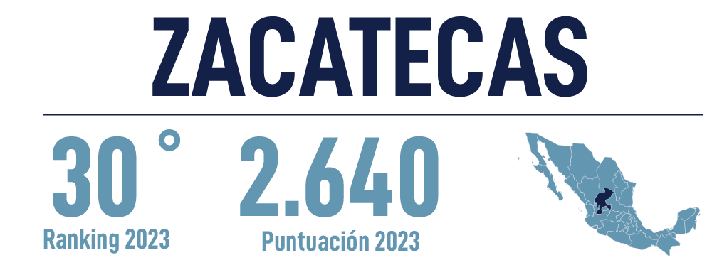 Header Zacatecas 2023